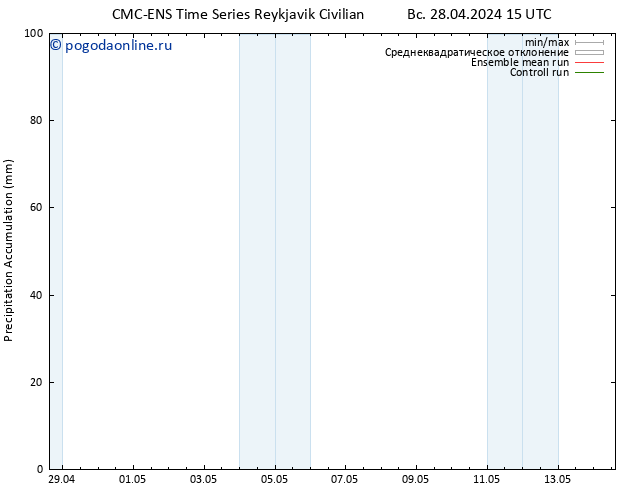 Precipitation accum. CMC TS Вс 28.04.2024 21 UTC