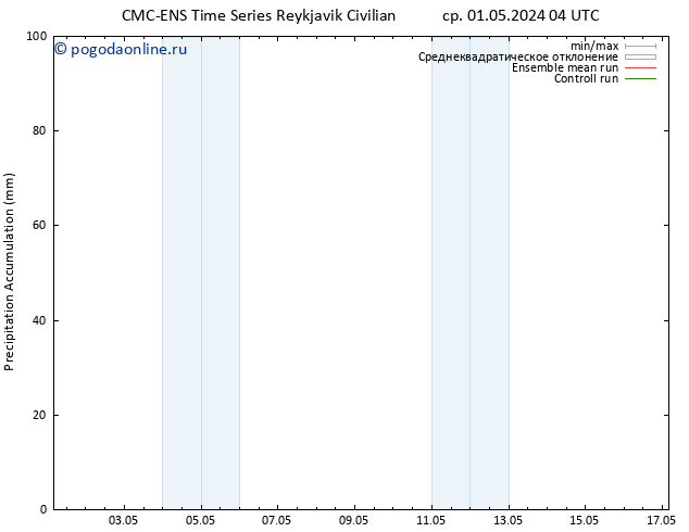 Precipitation accum. CMC TS ср 01.05.2024 10 UTC