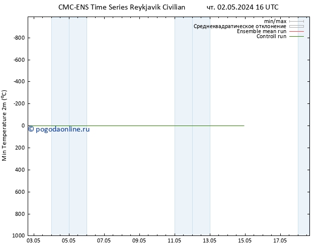 Темпер. мин. (2т) CMC TS чт 02.05.2024 16 UTC