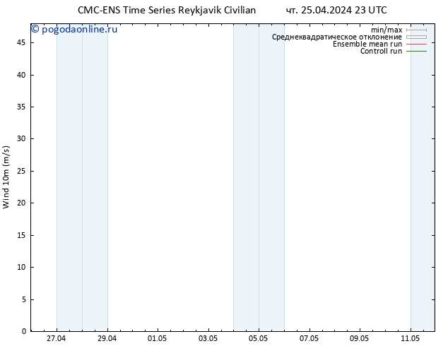 ветер 10 m CMC TS пт 26.04.2024 11 UTC