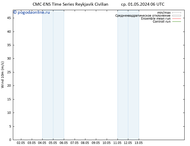 ветер 10 m CMC TS ср 01.05.2024 18 UTC