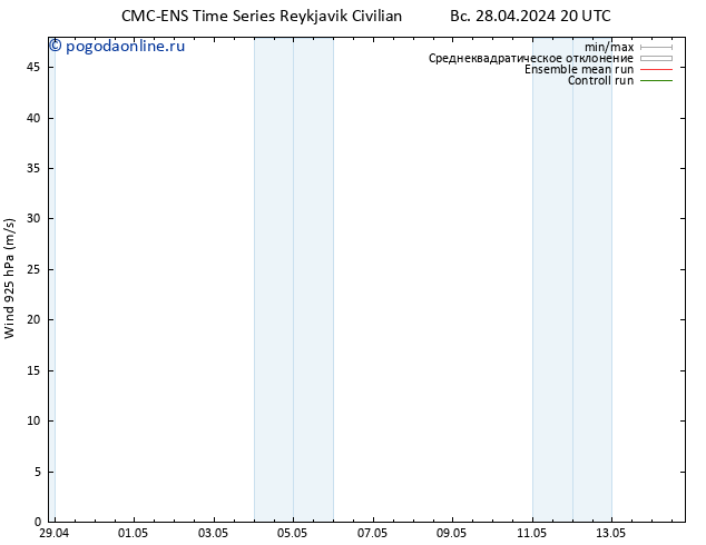 ветер 925 гПа CMC TS ср 08.05.2024 20 UTC