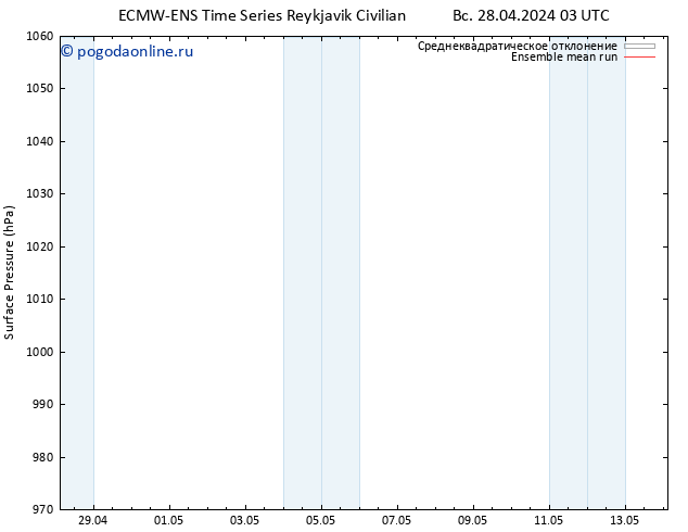 приземное давление ECMWFTS пн 29.04.2024 03 UTC