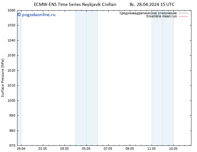 приземное давление ECMWFTS ср 01.05.2024 15 UTC
