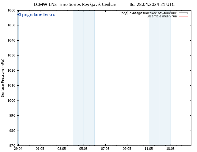 приземное давление ECMWFTS вт 30.04.2024 21 UTC