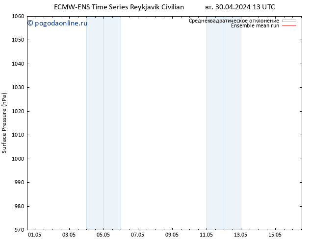 приземное давление ECMWFTS ср 01.05.2024 13 UTC