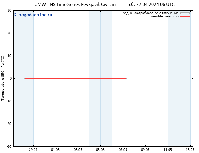 Temp. 850 гПа ECMWFTS Вс 28.04.2024 06 UTC