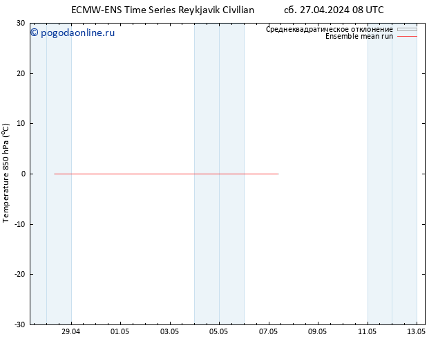 Temp. 850 гПа ECMWFTS Вс 28.04.2024 08 UTC