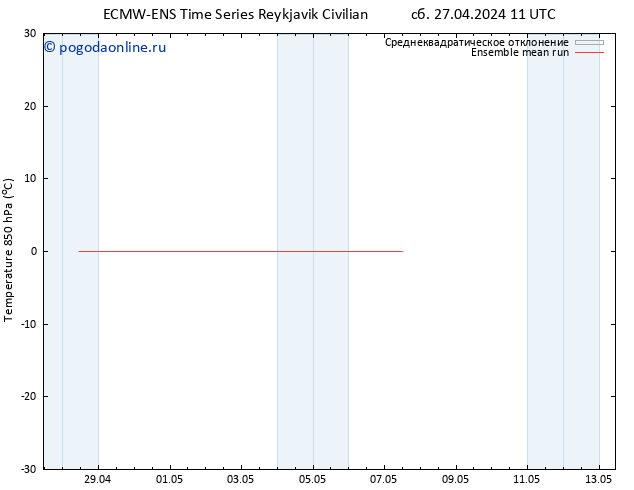 Temp. 850 гПа ECMWFTS Вс 28.04.2024 11 UTC