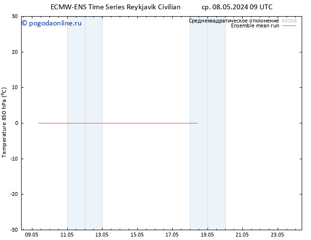 Temp. 850 гПа ECMWFTS чт 09.05.2024 09 UTC