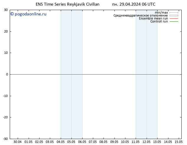 Height 500 гПа GEFS TS вт 30.04.2024 06 UTC