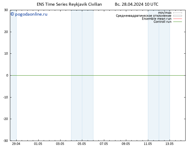 карта температуры GEFS TS Вс 28.04.2024 16 UTC