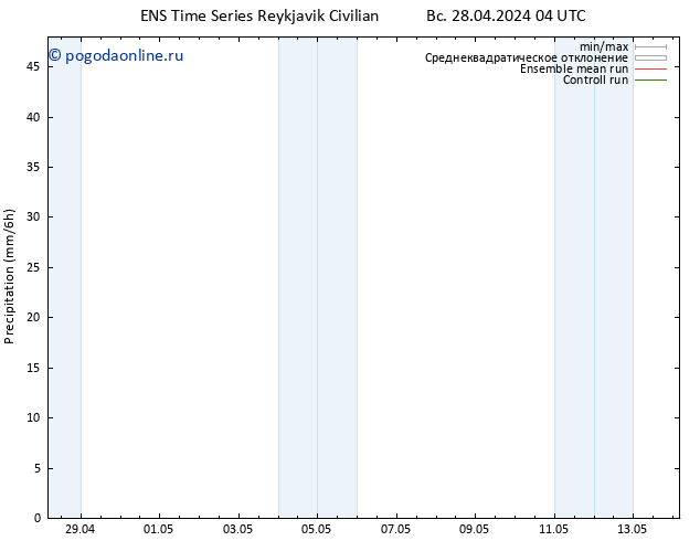 осадки GEFS TS Вс 28.04.2024 10 UTC