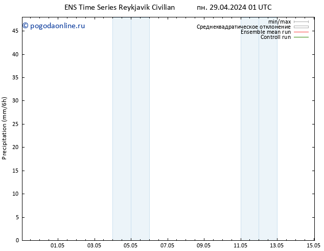 осадки GEFS TS сб 04.05.2024 13 UTC