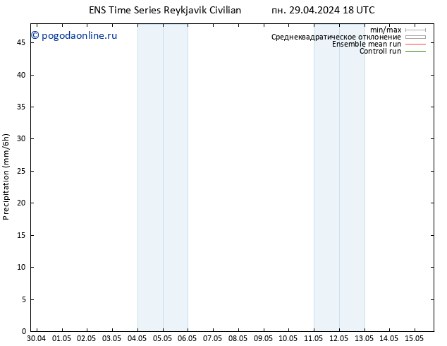 осадки GEFS TS чт 02.05.2024 18 UTC