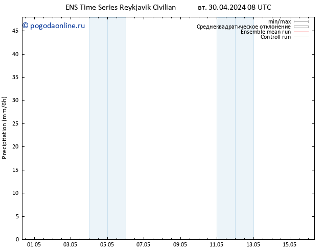 осадки GEFS TS вт 30.04.2024 14 UTC