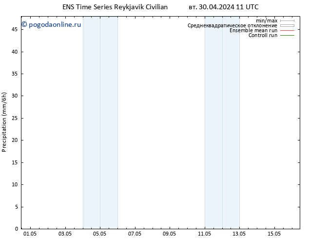 осадки GEFS TS вт 30.04.2024 17 UTC