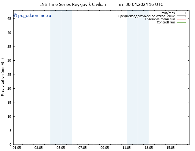 осадки GEFS TS вт 30.04.2024 22 UTC