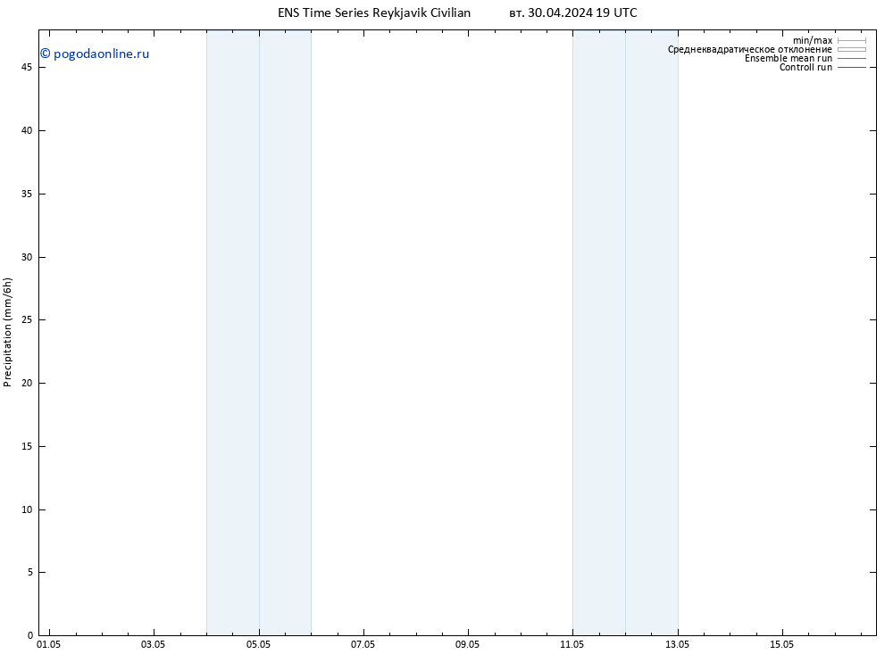 осадки GEFS TS ср 01.05.2024 01 UTC