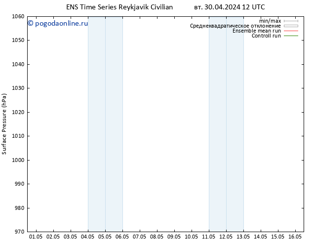 приземное давление GEFS TS вт 30.04.2024 18 UTC