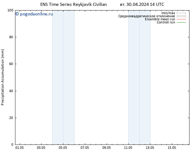 Precipitation accum. GEFS TS вт 30.04.2024 20 UTC