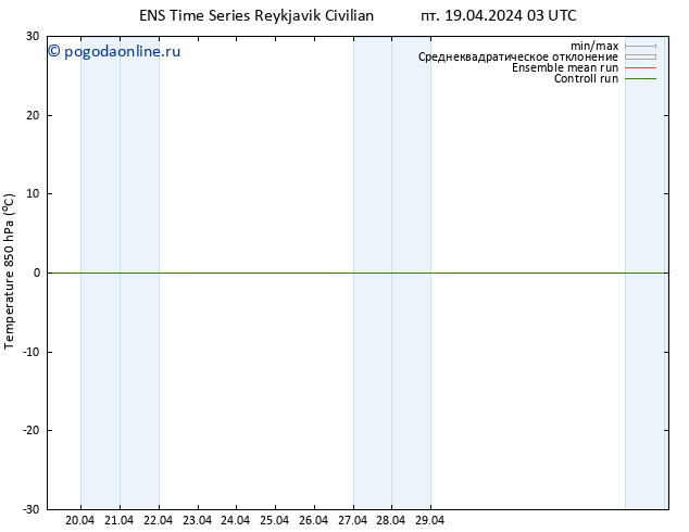 Temp. 850 гПа GEFS TS пт 19.04.2024 09 UTC