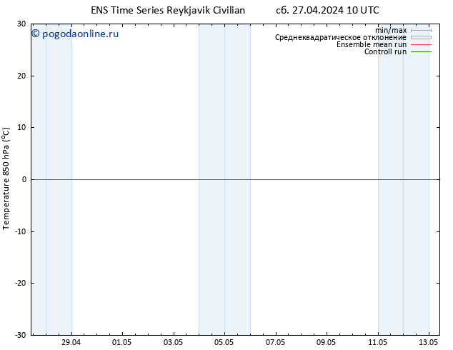 Temp. 850 гПа GEFS TS пт 03.05.2024 10 UTC