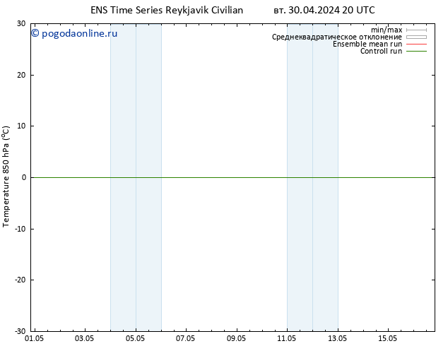 Temp. 850 гПа GEFS TS ср 01.05.2024 02 UTC