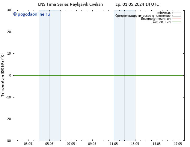 Temp. 850 гПа GEFS TS ср 01.05.2024 20 UTC