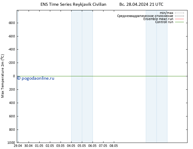 Темпер. макс 2т GEFS TS Вс 28.04.2024 21 UTC