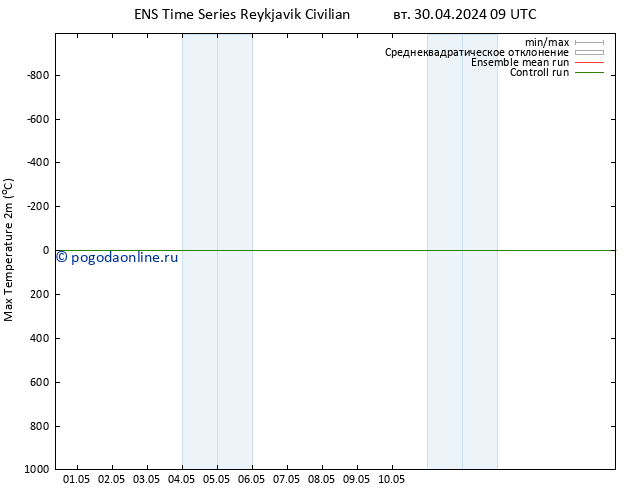 Темпер. макс 2т GEFS TS вт 30.04.2024 15 UTC