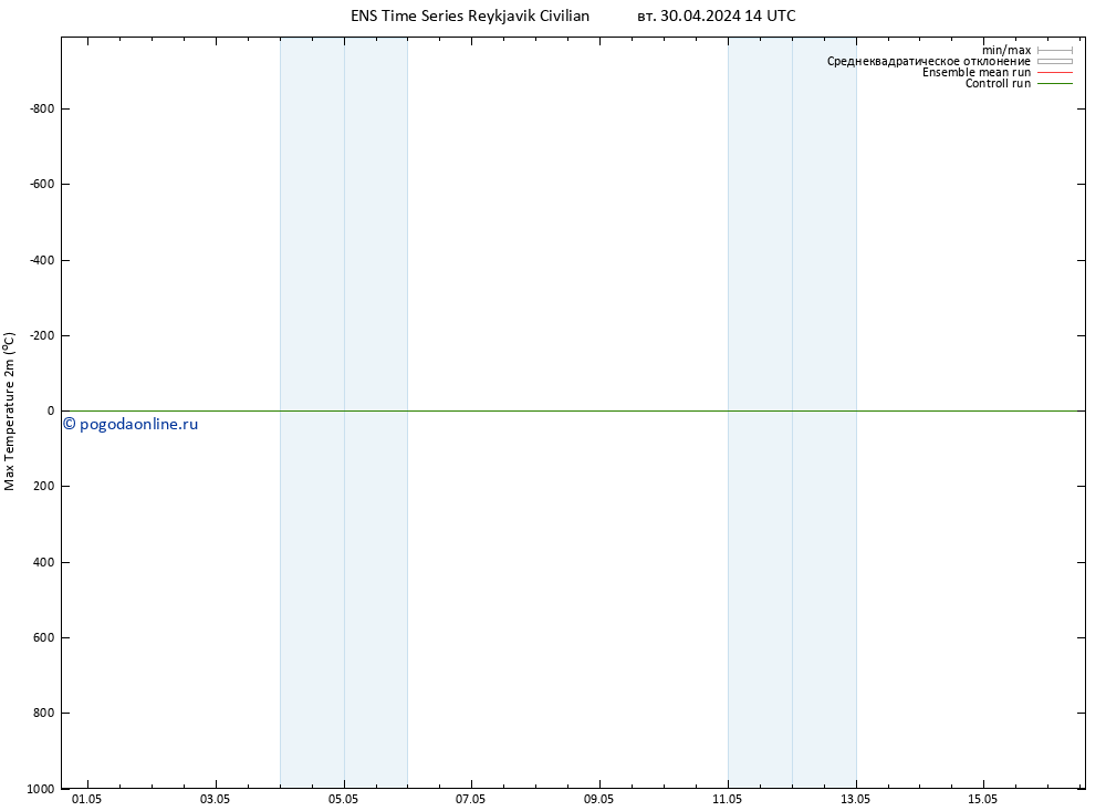 Темпер. макс 2т GEFS TS вт 30.04.2024 20 UTC