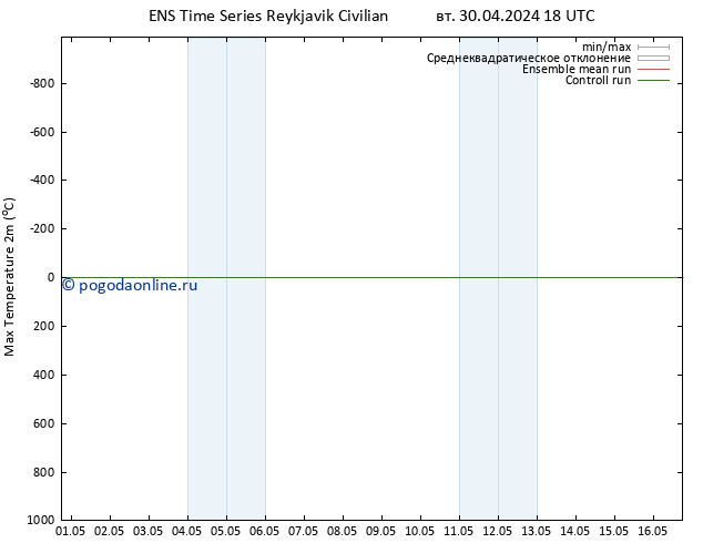 Темпер. макс 2т GEFS TS ср 01.05.2024 00 UTC