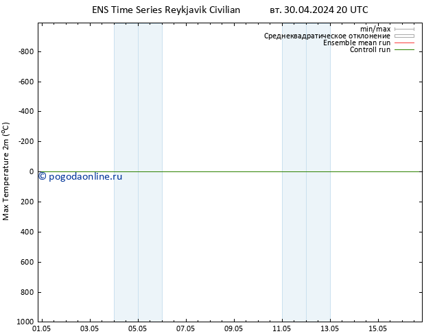 Темпер. макс 2т GEFS TS ср 01.05.2024 02 UTC