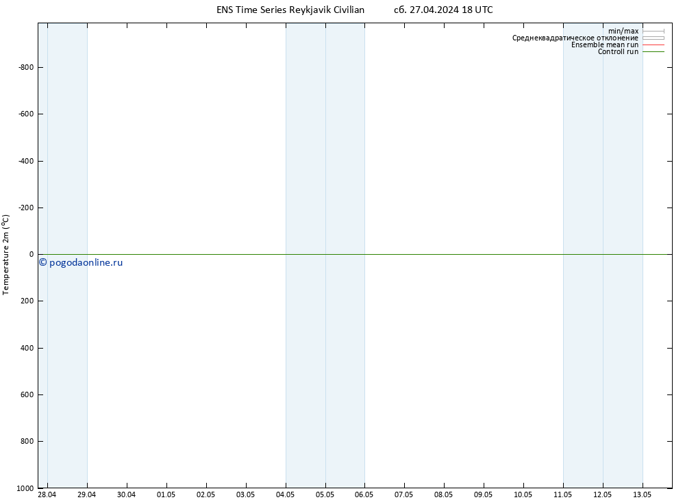 карта температуры GEFS TS сб 27.04.2024 18 UTC