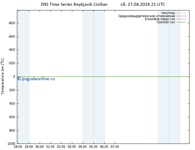 карта температуры GEFS TS сб 27.04.2024 21 UTC