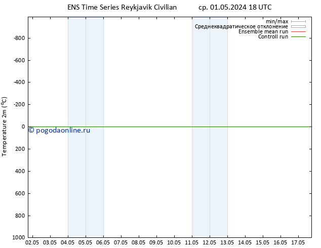 карта температуры GEFS TS ср 01.05.2024 18 UTC