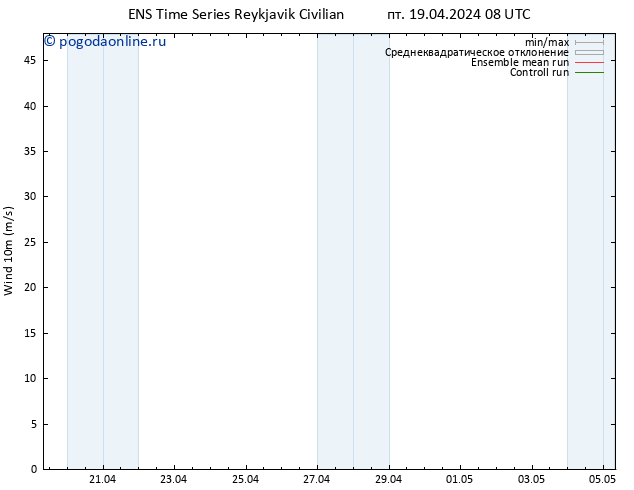 ветер 10 m GEFS TS пт 19.04.2024 14 UTC