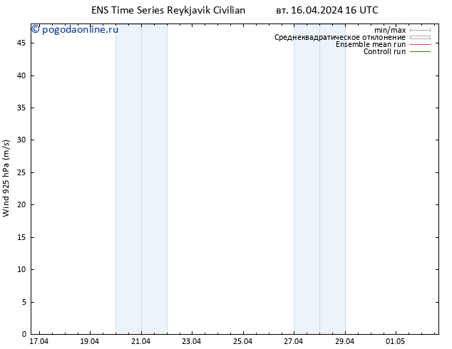 ветер 925 гПа GEFS TS ср 17.04.2024 04 UTC