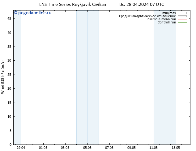 ветер 925 гПа GEFS TS Вс 28.04.2024 07 UTC