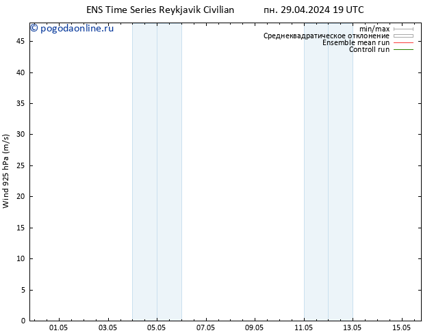 ветер 925 гПа GEFS TS пн 29.04.2024 19 UTC