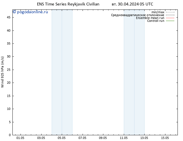 ветер 925 гПа GEFS TS Вс 05.05.2024 11 UTC