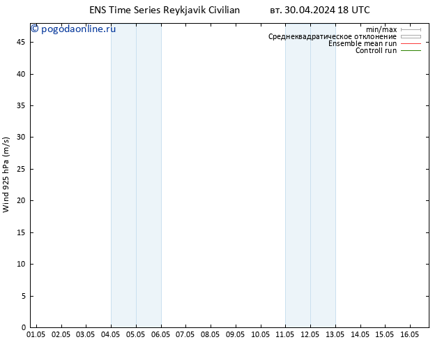 ветер 925 гПа GEFS TS ср 01.05.2024 00 UTC