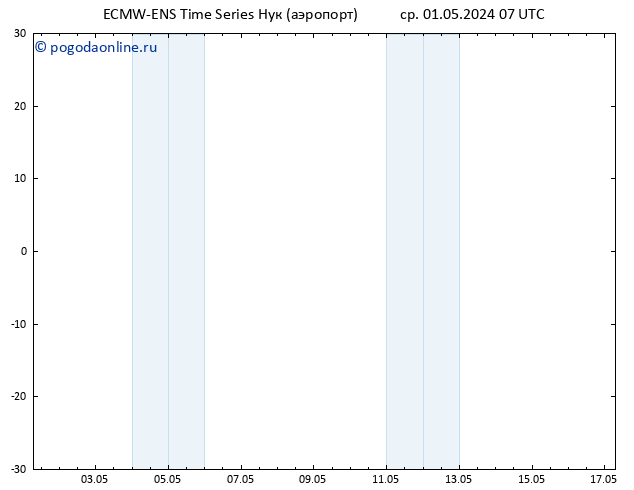 Height 500 гПа ALL TS ср 01.05.2024 13 UTC