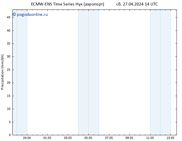 осадки ALL TS сб 27.04.2024 20 UTC