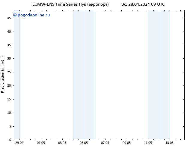 осадки ALL TS Вс 28.04.2024 21 UTC