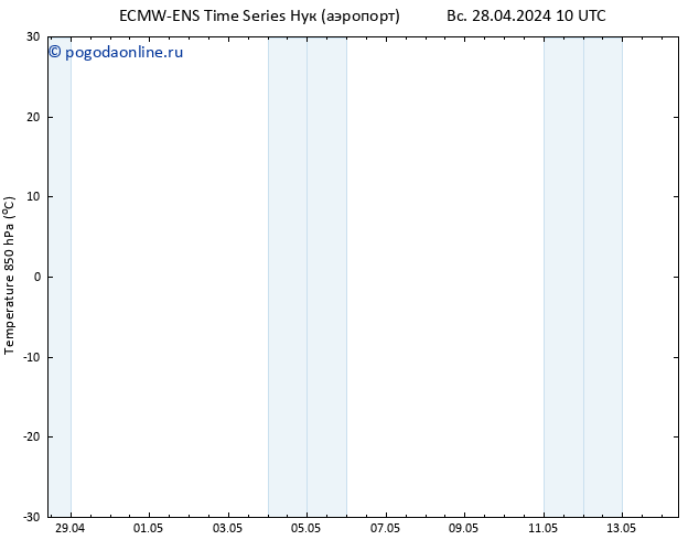 Temp. 850 гПа ALL TS Вс 28.04.2024 16 UTC