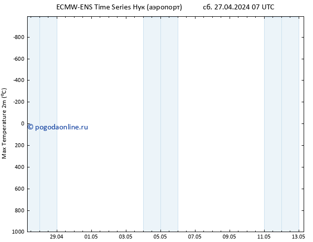 Темпер. макс 2т ALL TS сб 27.04.2024 07 UTC