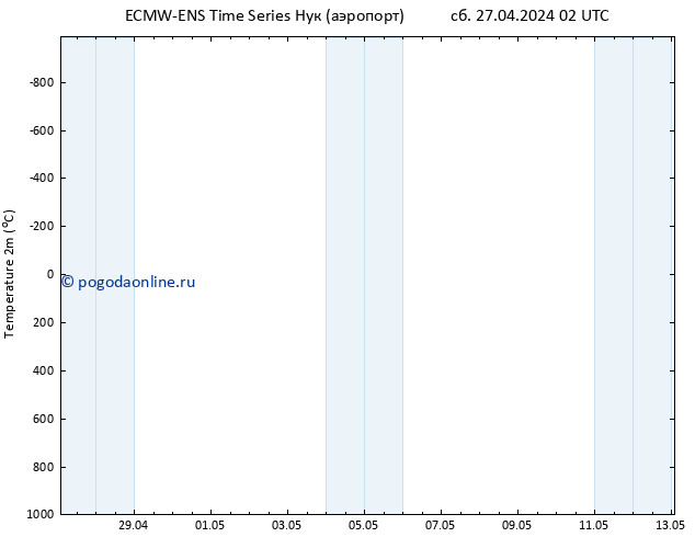 карта температуры ALL TS сб 27.04.2024 08 UTC