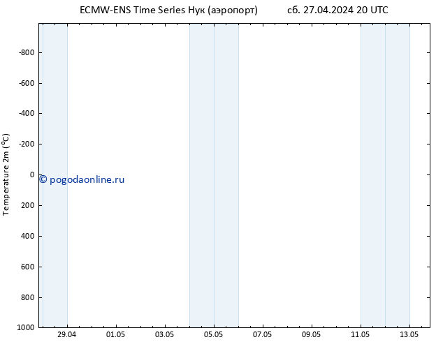 карта температуры ALL TS сб 27.04.2024 20 UTC